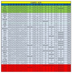 clasificacion cuarta alta ultima jornada liga femenina padelazo