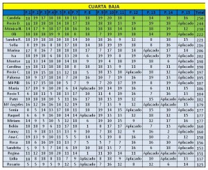 clasificacion cuarta baja ultima jornada liga femenina padelazo
