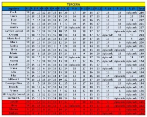 clasificacion tercera ultima jornada liga femenina padelazo