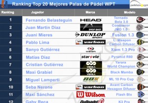 Las palas de padel del top 20 del ranking World Padel Tour 2013