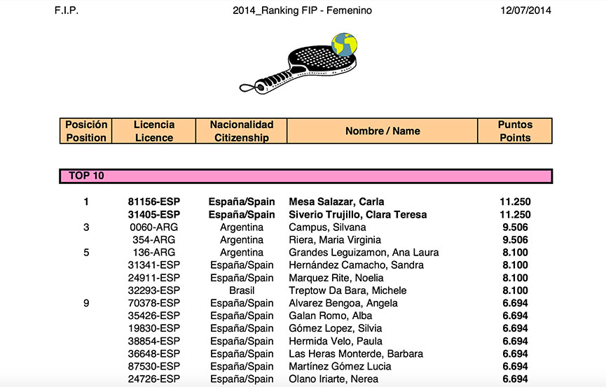 ranking-femenino-fip-2014