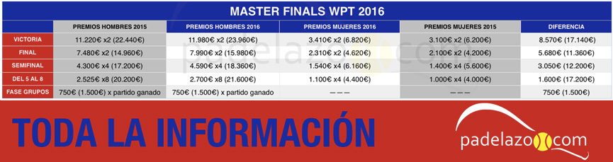 analisis-premios-master-finals-world-padel-tour-2016