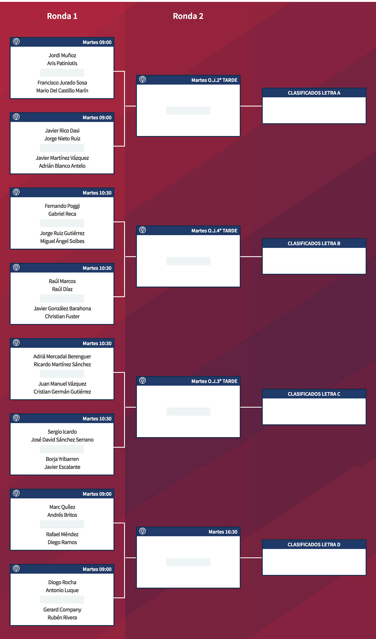 horarios previa masculina cervezas victoria mijas open 2018