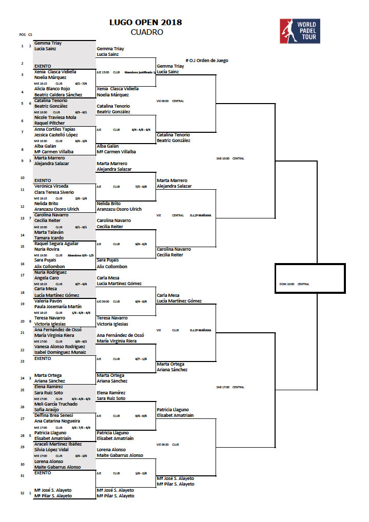 horarios-cuartos-final-femeninos-wpt-lugo-open-2018