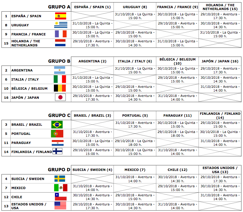 Fase Grupos Femeninos Mundial Padel Paraguay 2018