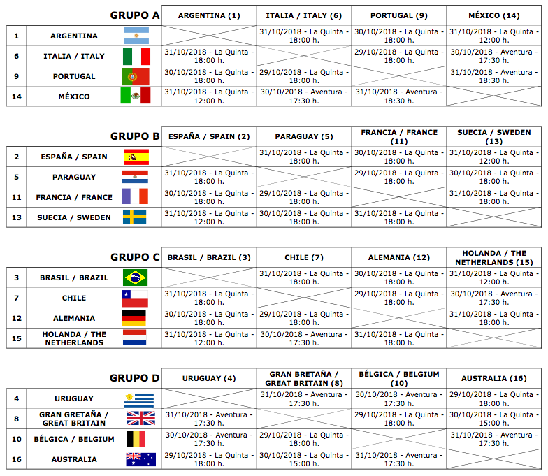 Fase Grupos Masculinos Mundial Padel Paraguay 2018