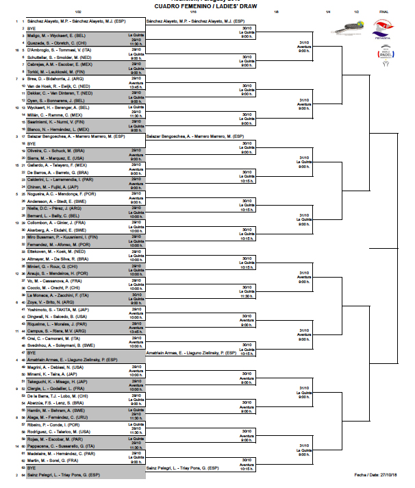 cuadro femenino mundial padel paraguay 2018 parejas