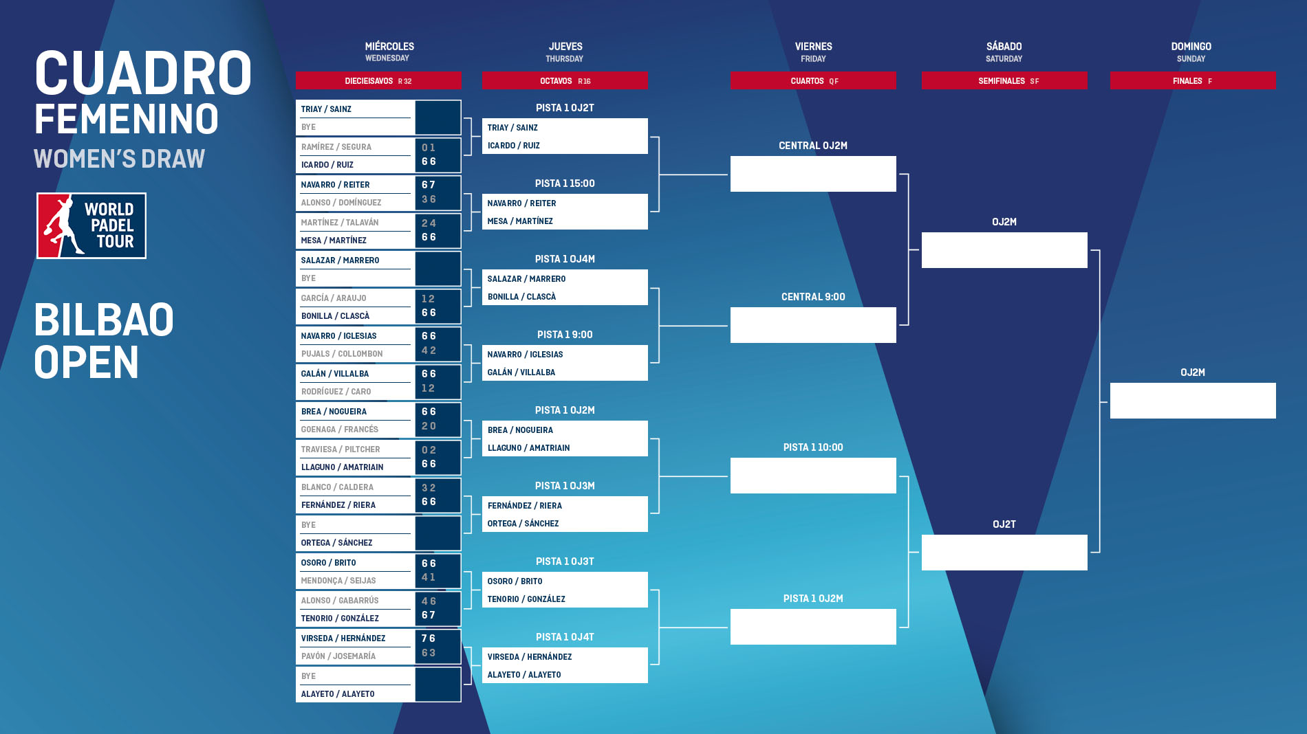 horarios octavos final femeninos wpt bilbao open 2018