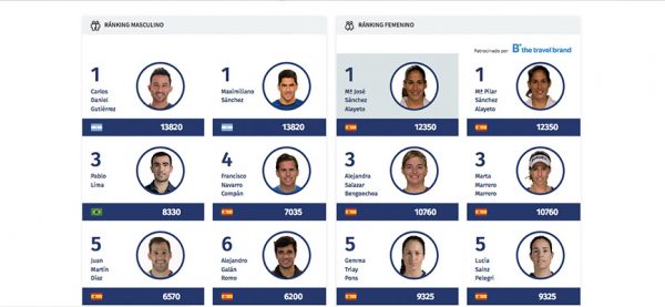 primer-ranking-world-padel-tour-2019