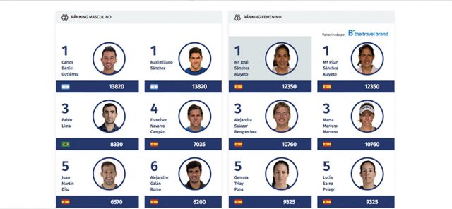 Ranking World Padel Tour 2019: todo lo que debes saber