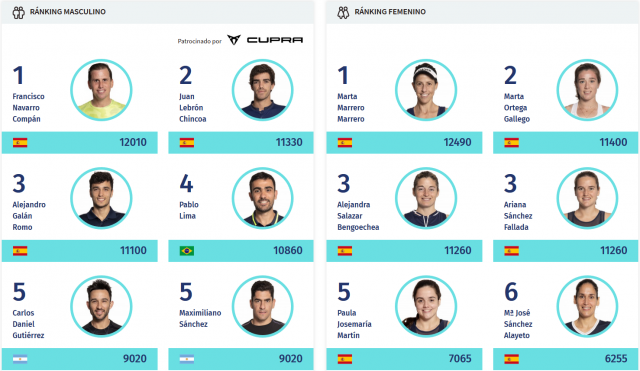 World Padel Tour congela su ranking oficial hasta 2021: nace la WPT Race 2020